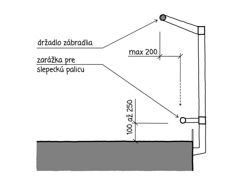 Schéma STN 74 3305 - zarážka pre slepeckú palicu