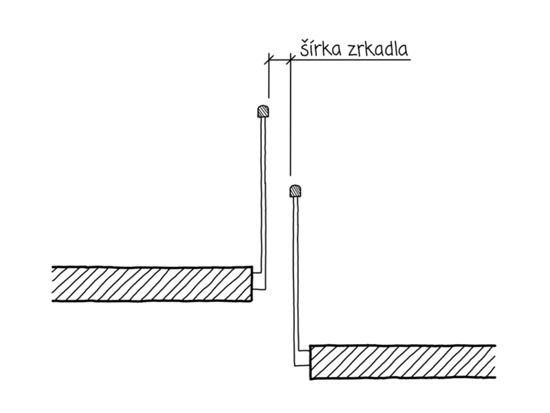 Schéma STN 74 3305 - šírka zrkadla