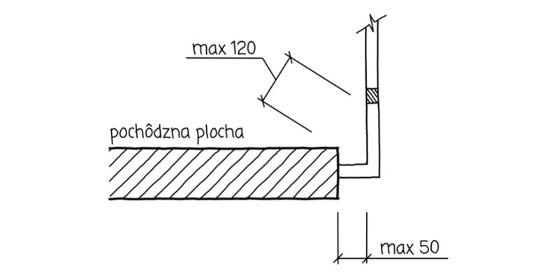 Schéma STN 74 3305 - predsadené zábradlie (priestor s voľným prístupom dospelých osôb)