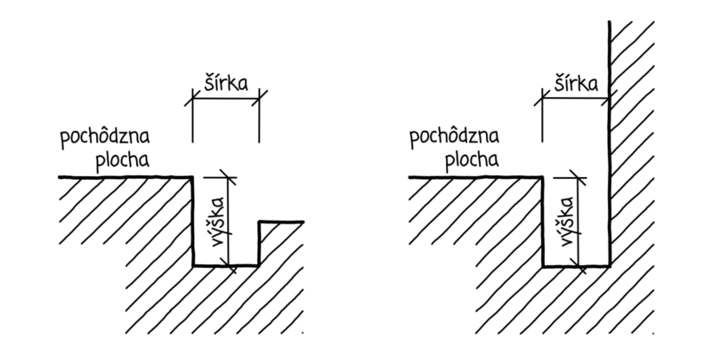 Vlastná schéma a schéma STN 74 3305 - voľný priestor